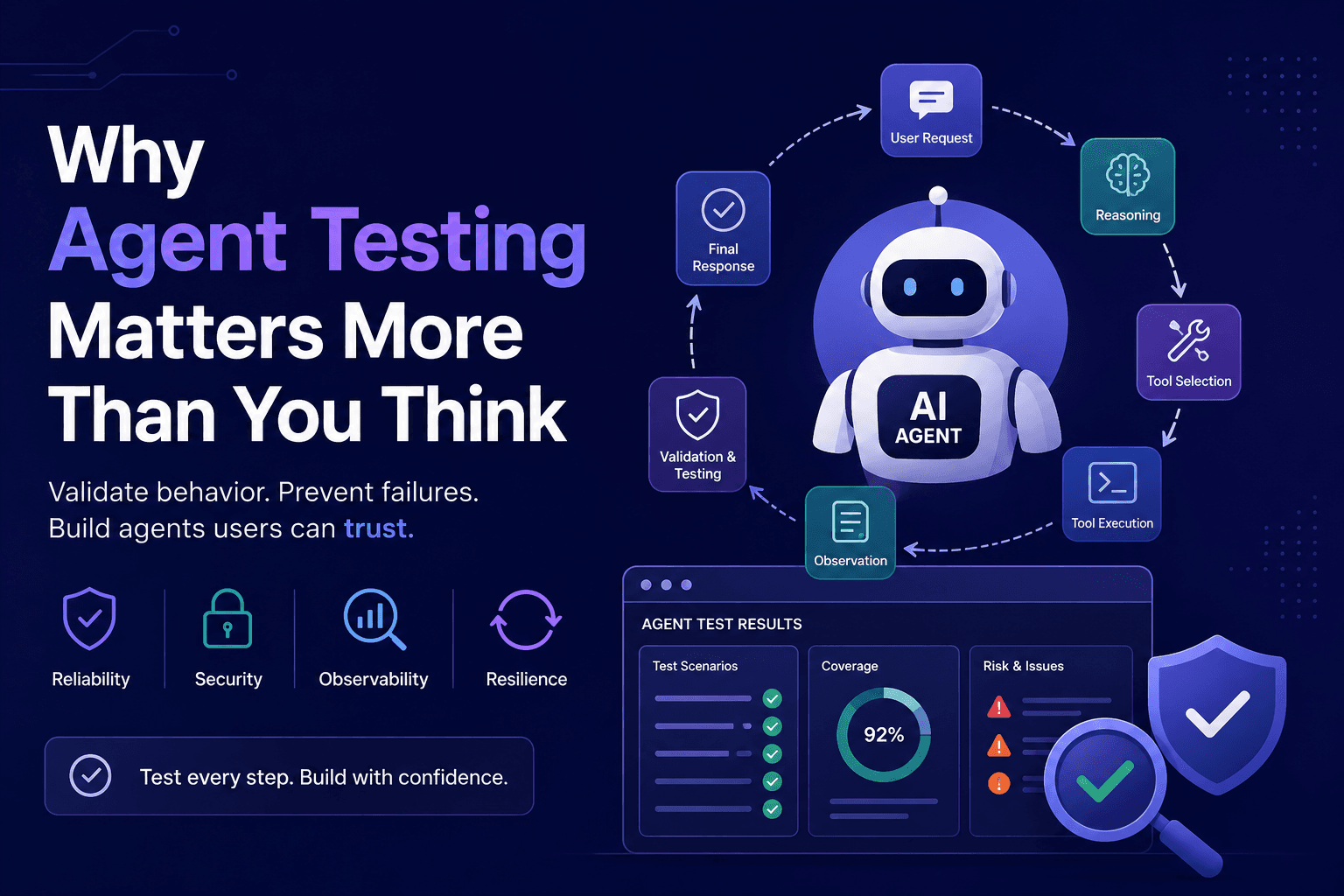 Why Agent Testing Matters More Than You Think
