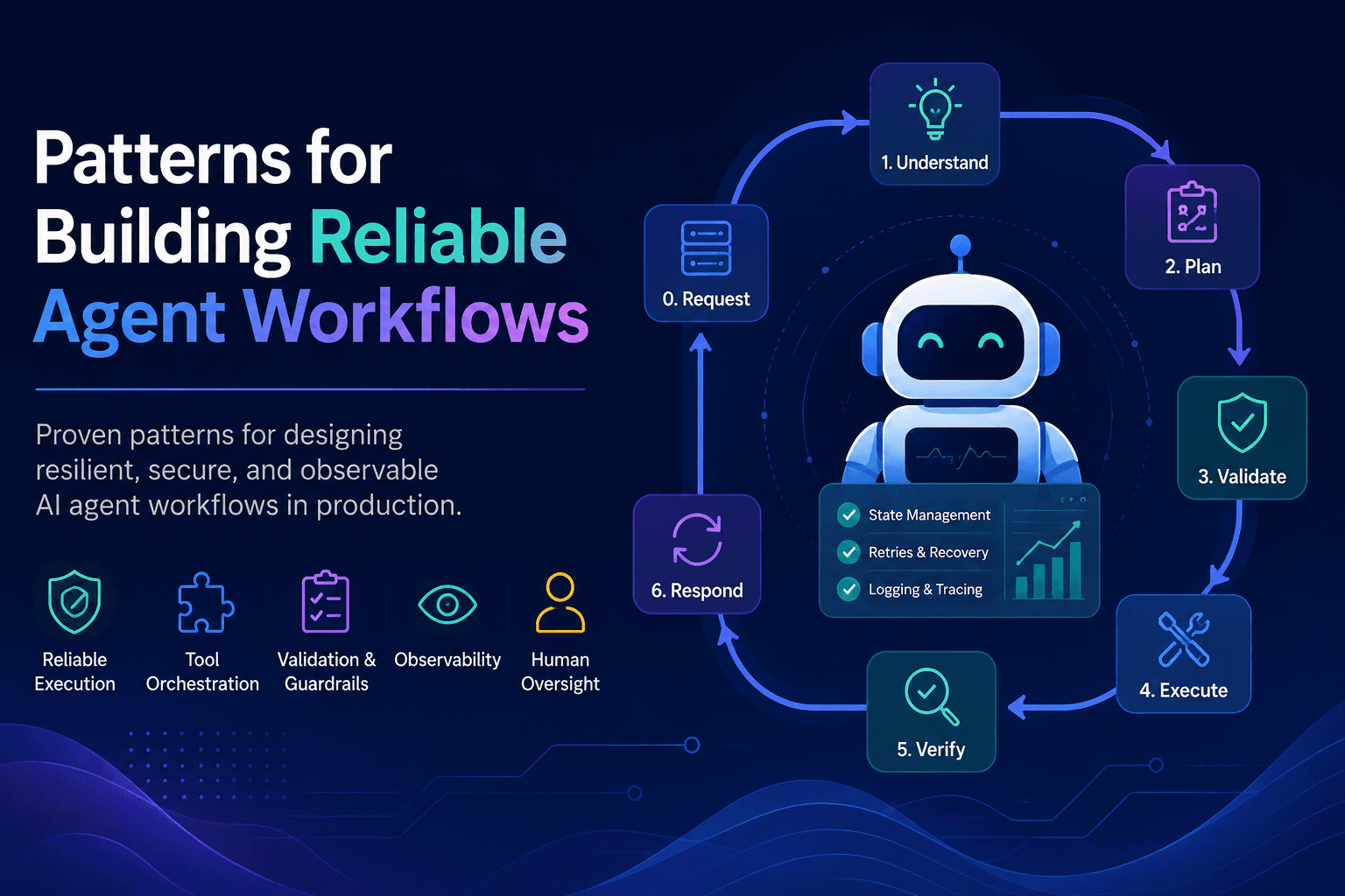 Patterns for Building Reliable Agent Workflows