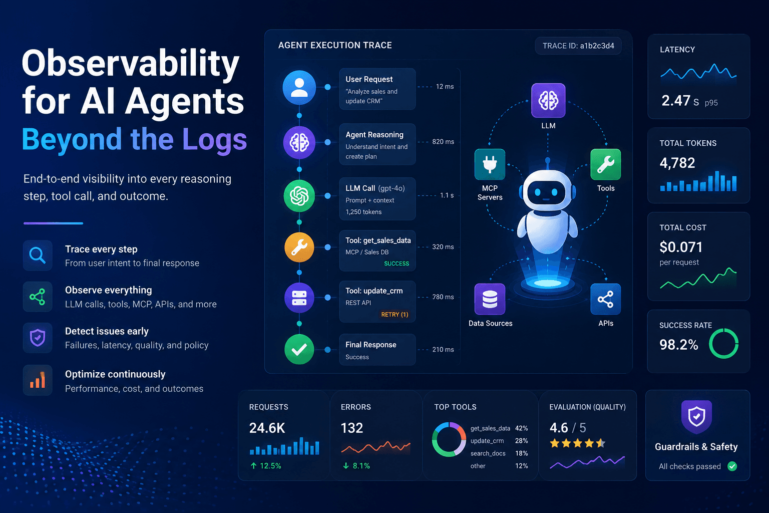Observability for AI Agents - Beyond the Logs