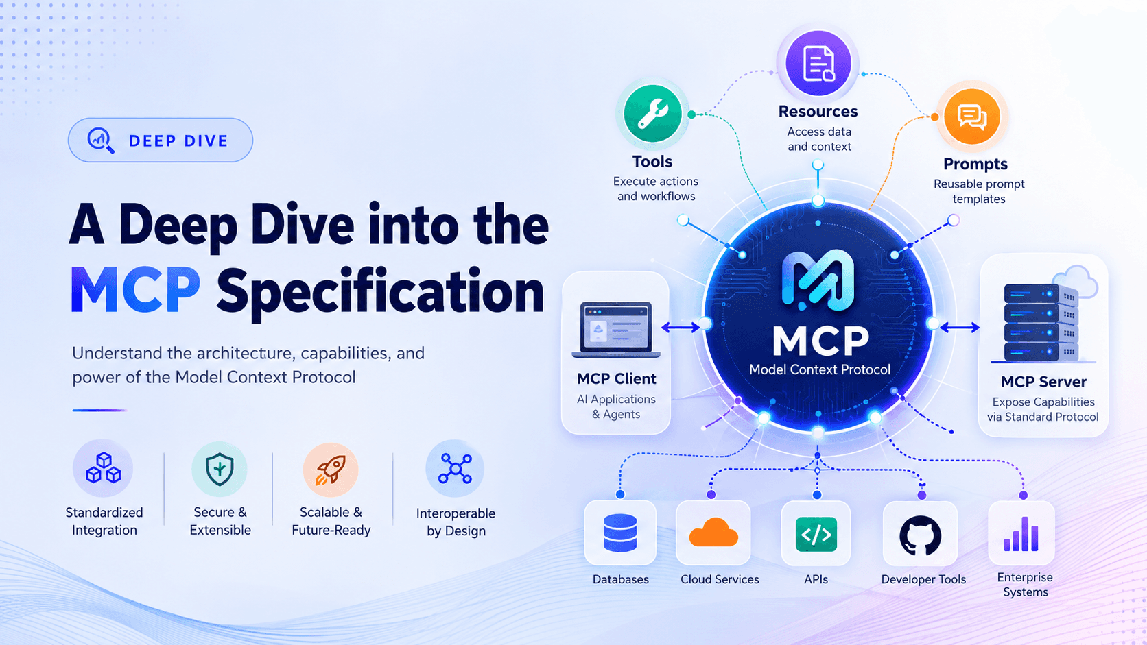 A Deep Dive into the MCP Specification